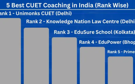 5 Best CUET Coaching Institutes in India- Rank Wise