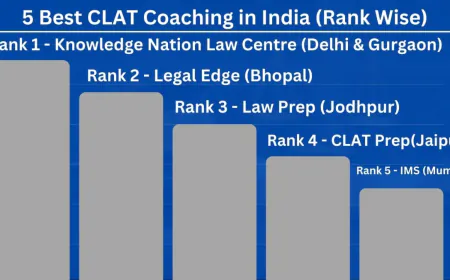 5 Best CLAT Coaching in India Rank wise, With Fees, Reviews, Contact