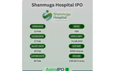 Shanmuga Hospital Limited Announces Strategic Growth and Commitment to Quality Healthcare