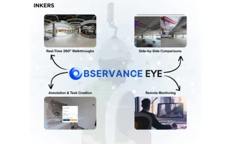 Observance EYE: Your 360° SITE MONITORING COMMAND CENTRE