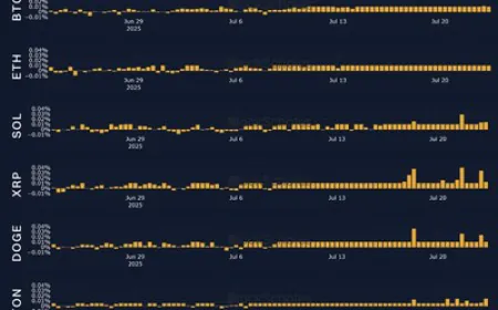 Bybit & Block Scholes Report: Markets Surge Past $4 Trillion as Regulatory Wins Drive Record Highs
