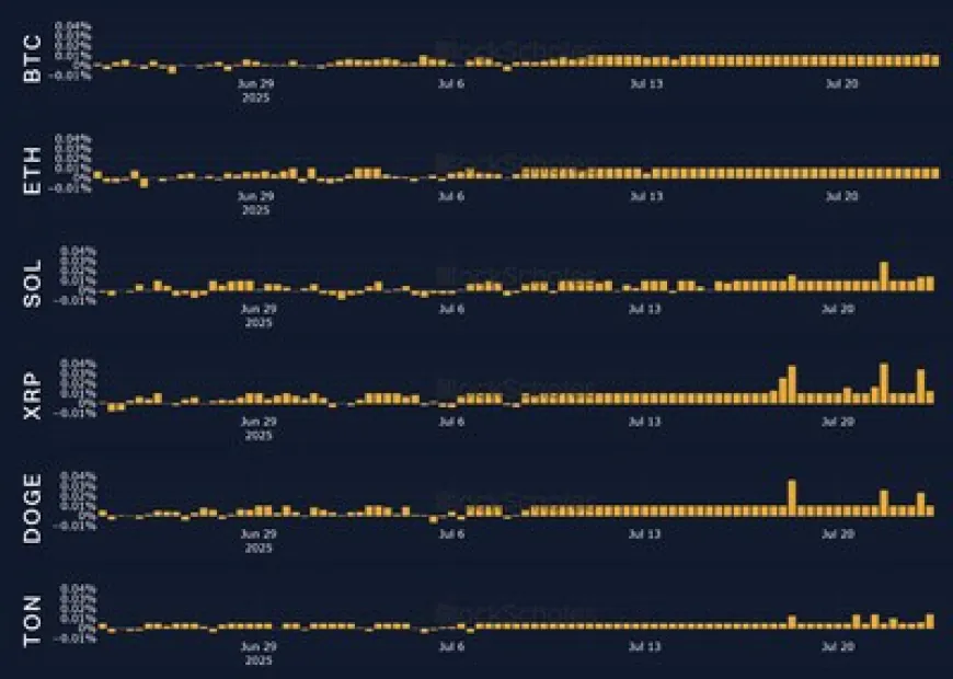 Bybit & Block Scholes Report: Markets Surge Past $4 Trillion as Regulatory Wins Drive Record Highs