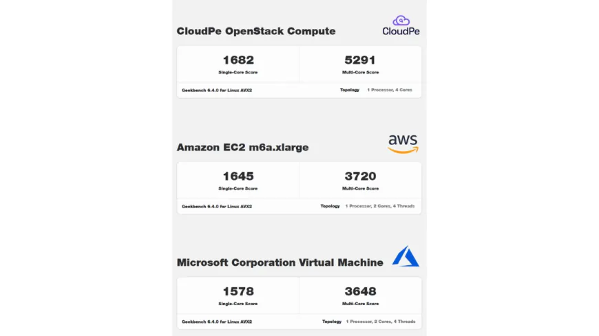 CloudPe Expands Footprint with New Tier 4 Data Center Deployment in Navi Mumbai