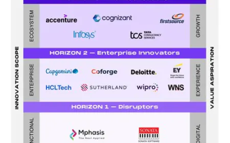 Firstsource named Horizon 3 Market Leader in HFS Horizons: The Best Service Providers for Mortgage Reinvention, 2025