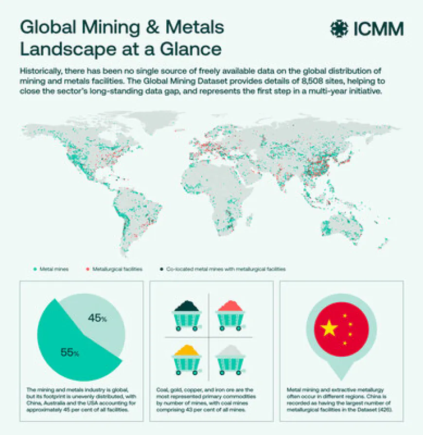 ICMM launches a Global Mining Dataset to support more robust data on mining and metals