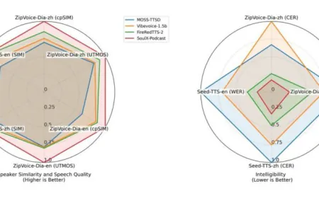 Soul App’s Open-Source Model Brings Human-like Naturalness to AI Podcasts