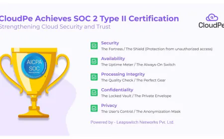 CloudPe Achieves SOC 2 Type II Certification: Strengthening Cloud Security and Trust