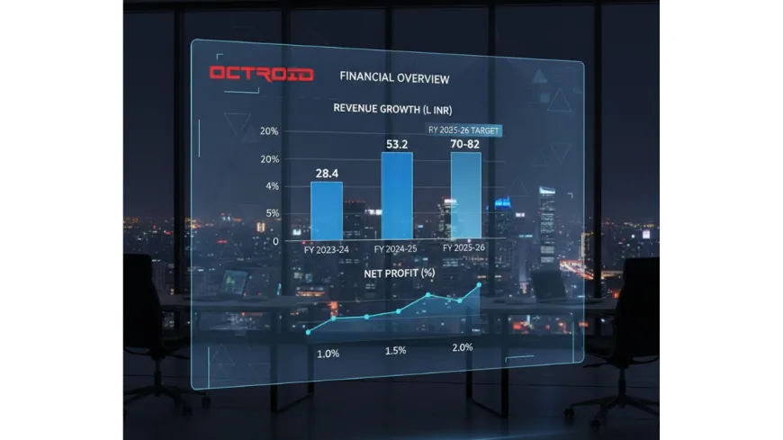 Octroid™: Building India’s Most Trusted Social + Digital Ecosystem with i-Vatan™ (iApp)
