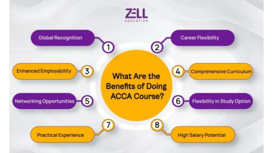 The New Career Highway: How International Finance Certifications Fast-Track Indian Students to Global Roles