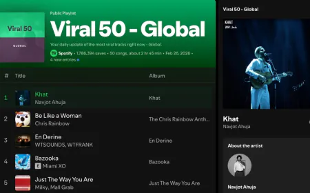 From Jaipur to Global Top 50: The Local Roots of the World’s Most Viral Song