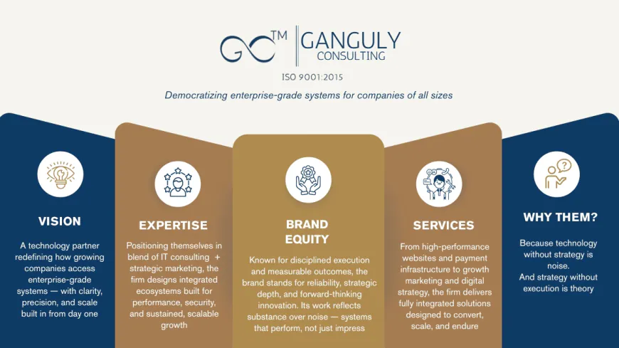 Ganguly Consulting: Empowering Businesses to Scale with Clarity, Systems, and Relationships