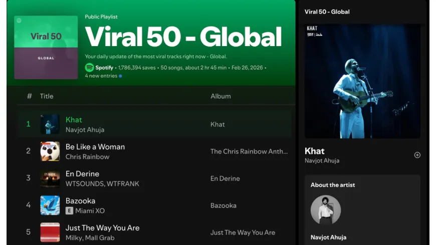 From Jaipur to Global Top 50: The Local Roots of the World’s Most Viral Song