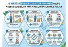 6 Ways a BMI Calculator for Men Helps Assess Eligibility for a Health Insurance Policy