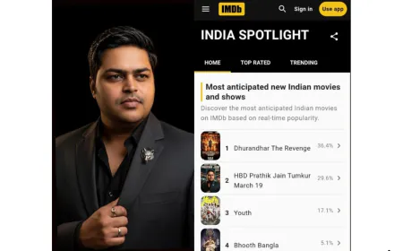 IMDb Buzz: Prathik Jain’s Birthday Trends at No.2, Surpasses Major Film Releases.