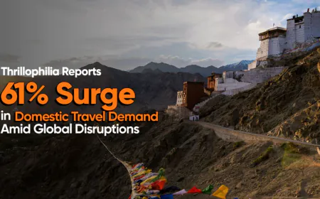 Thrillophilia Reports 61% Surge in Domestic Travel Demand Amid Global Disruptions