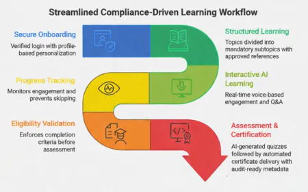Hidoc Dr. Redefines Medical Education with an AI-Driven Conversational CME Platform
