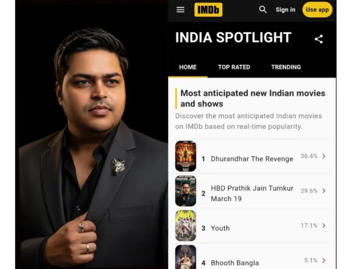 IMDb Buzz: Prathik Jain’s Birthday Trends at No.2, Surpasses Major Film Releases.